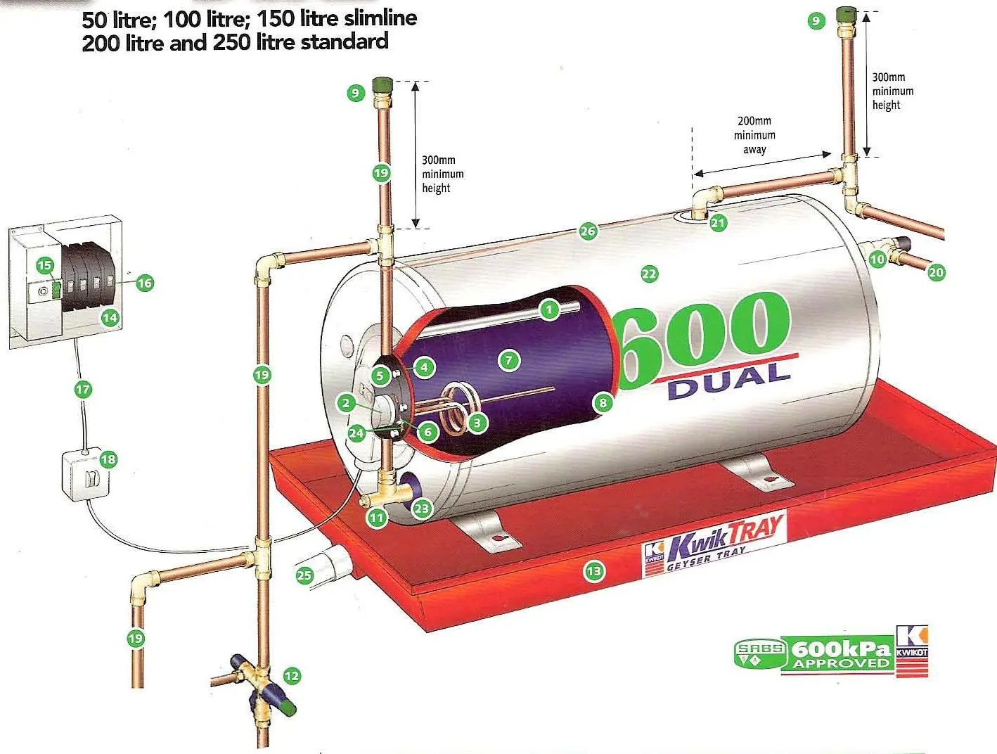 Geyser Experts Gauteng 0716260952 photo 2