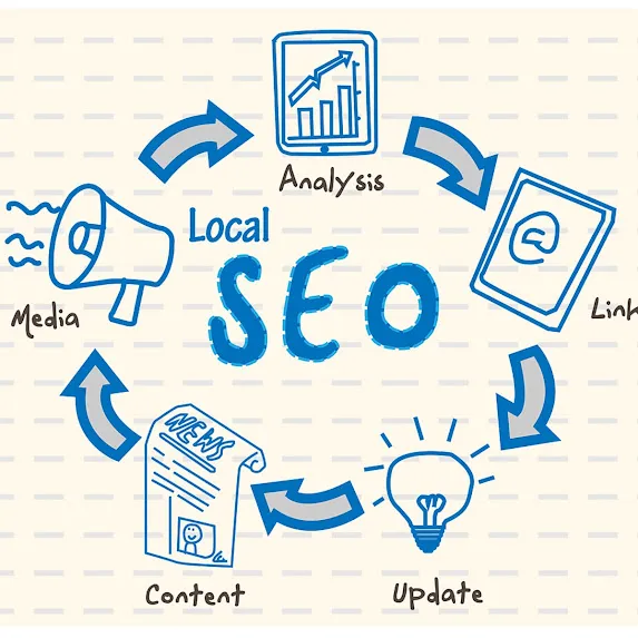 Mastery SEO Agency photo 3