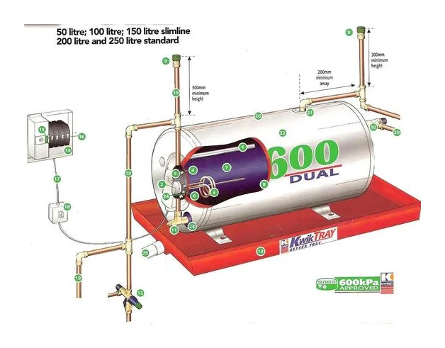 Pretoria Hot Water Systems Repairs logo