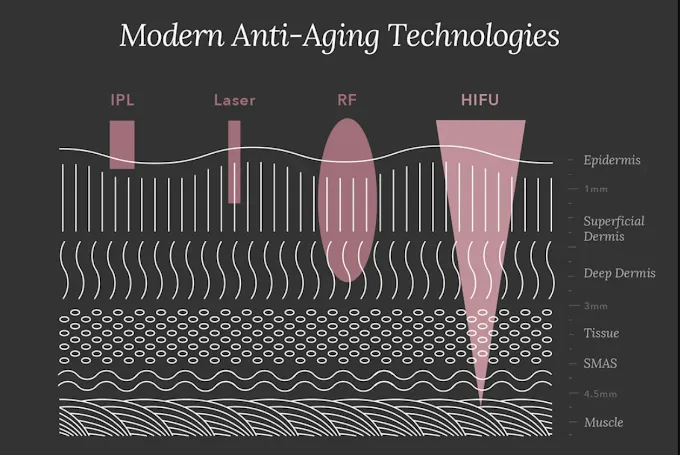 Vaginal Rejuvenation & Tightening photo 1