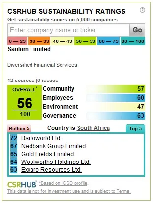The Institute for Corporate Social Developmen photo 4
