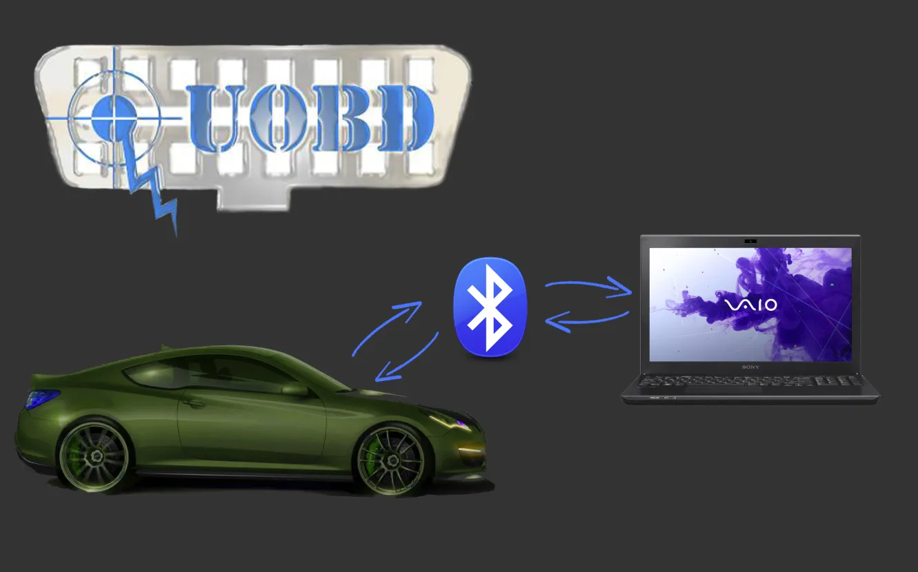 UOBD On Board Diagnostic Specialists photo 4