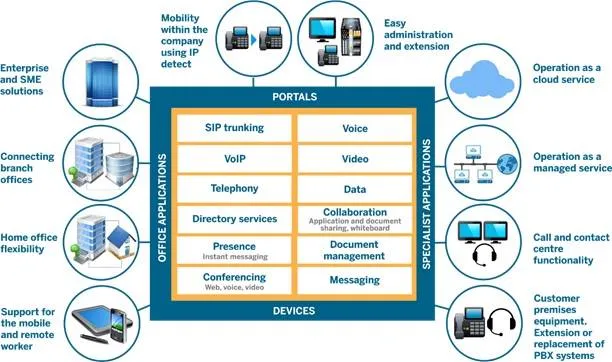 Mafube ICT Services photo 4