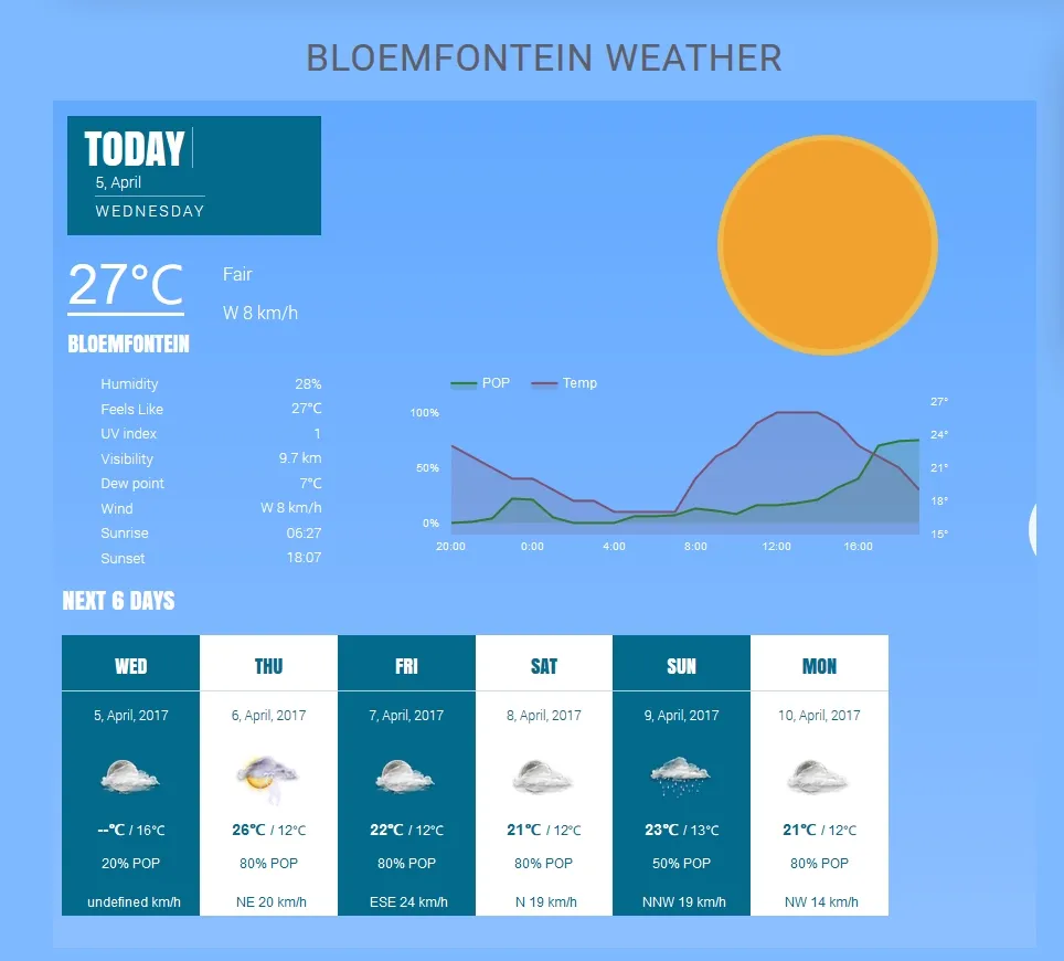 Weather forecast photo 2