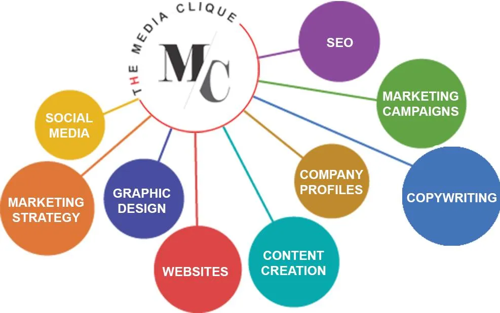 The Media Clique photo 1