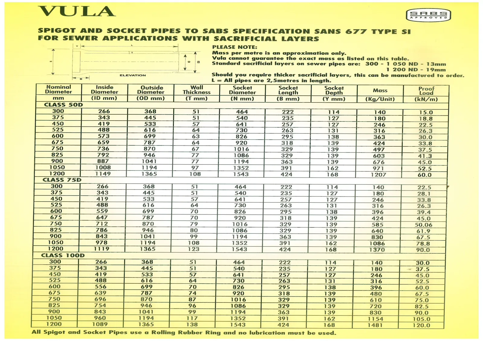 Vula Civil Engineering Services photo 4