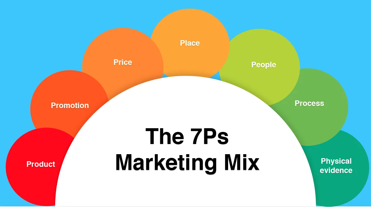 P3 Marketing Solutions photo 2