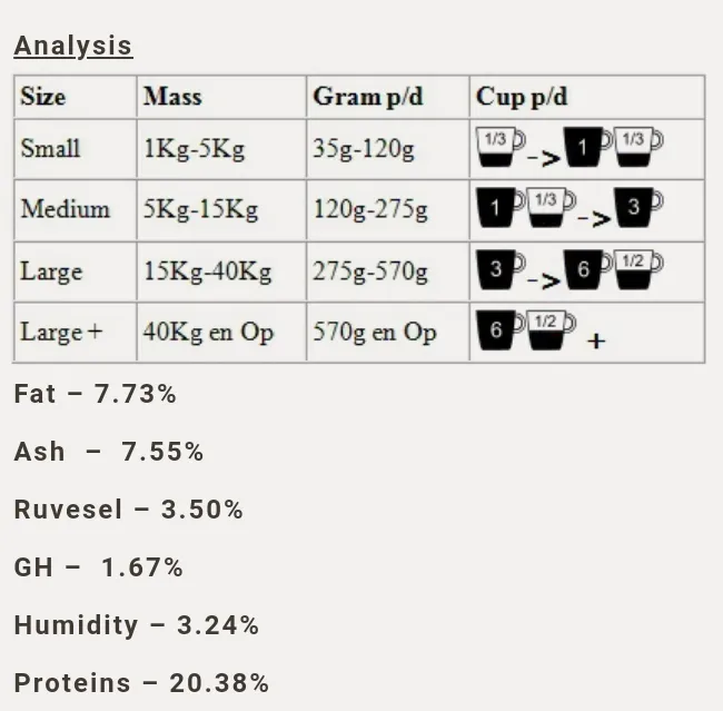 Hero Dogfood Boksburg ta GV Marketing photo 4