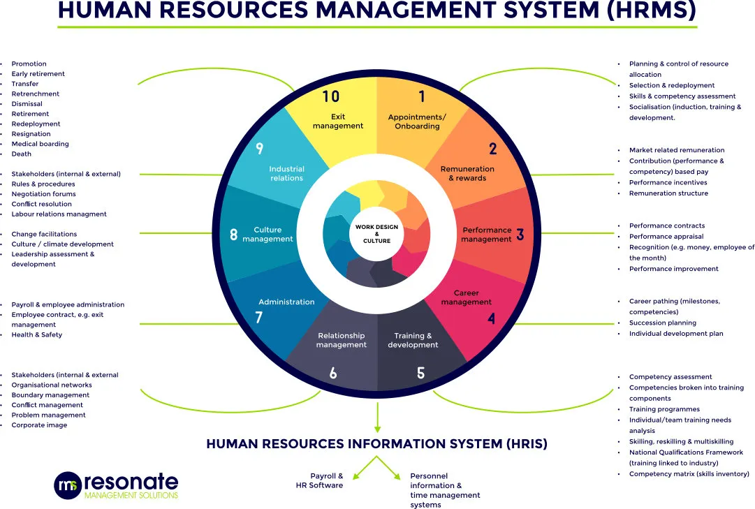 Resonate Management Solutions photo 2