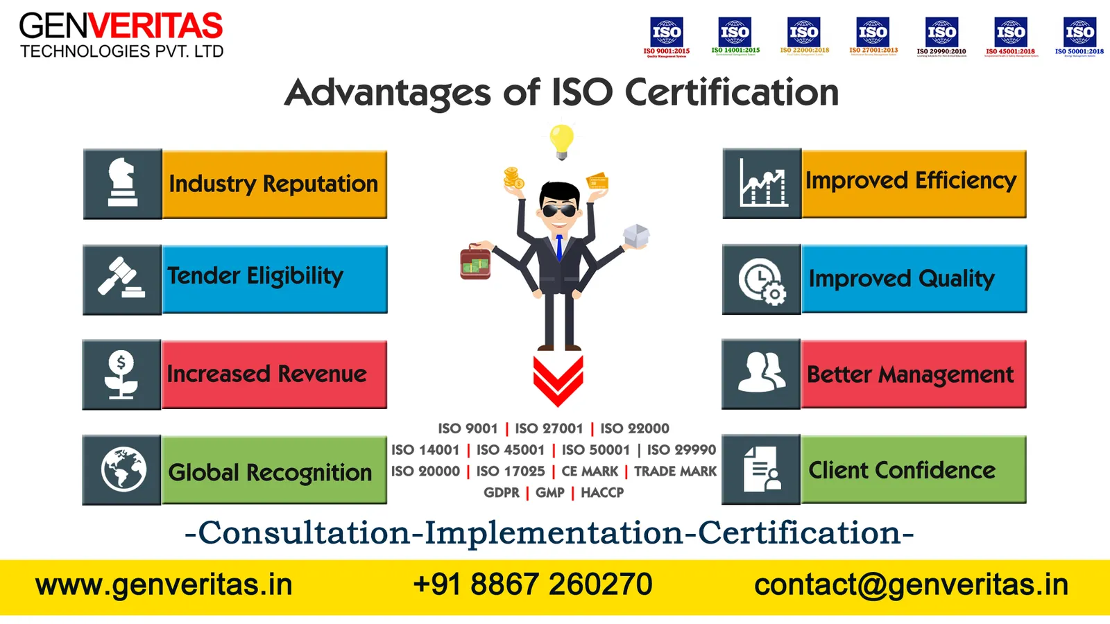 Genveritas ISO Certification photo 4